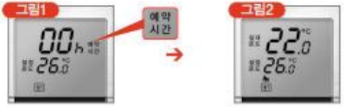 각실 조절기 예약시간이 03h에서 00h로 바뀐 뒤 일반 온도 표시 화면으로 전환되는 비교 이미지
