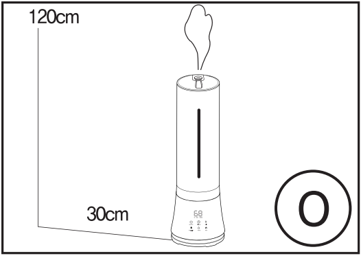 가습기와 벽 사이 30cm, 분무 노즐 위쪽 120cm 거리를 표시한 설치 안내