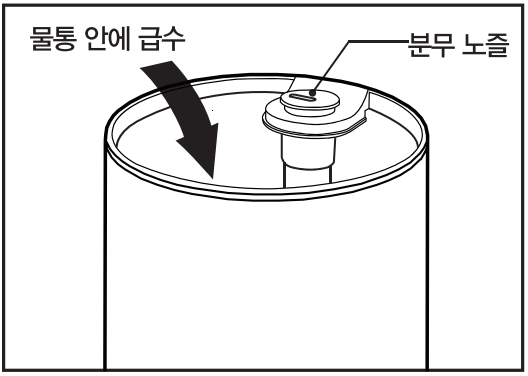 물탱크 내부 급수 위치와 물을 부으면 안 되는 분무 노즐을 구분한 안내