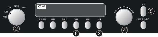 기능선택 다이얼로 오븐을 고르고 180도와 30분을 설정하는 삼성 스마트오븐 조작 패널