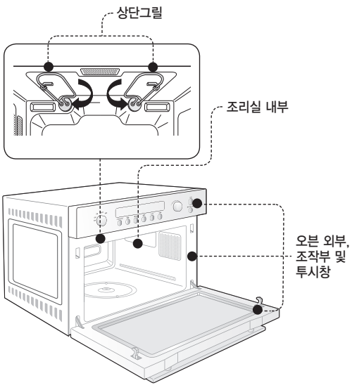 상단그릴과 조리실 내부, 오븐 외부와 투시창의 청소 위치를 표시한 안내 그림