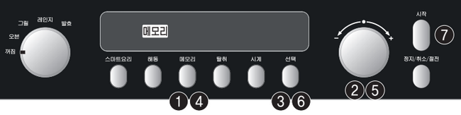 메모리 버튼과 선택 다이얼, 선택·시작 버튼을 이용해 조리 방법을 저장하고 실행하는 패널