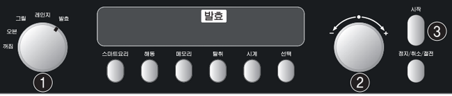 기능선택 다이얼로 발효를 선택하고 시간·무게 다이얼로 발효 시간을 설정하는 오븐 패널