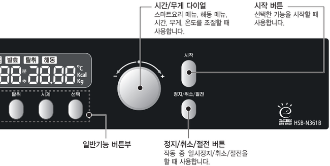 HSB-N361B의 스마트요리·해동·메모리·탈취 버튼과 시간·무게 다이얼 및 시작 버튼 위치를 보여주는 조작 패널