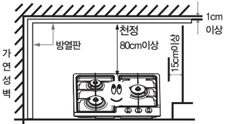 가연성 벽과 가까운 가스레인지 설치 시 방열판과 벽·천장 간격을 표시한 도면
