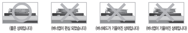 버너 부품의 정상 조립과 기울어지거나 뒤집힌 잘못된 조립 상태 비교