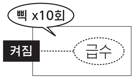 물이 없거나 급수가 필요한 상태에서 급수 램프와 알림음이 표시되는 안내도